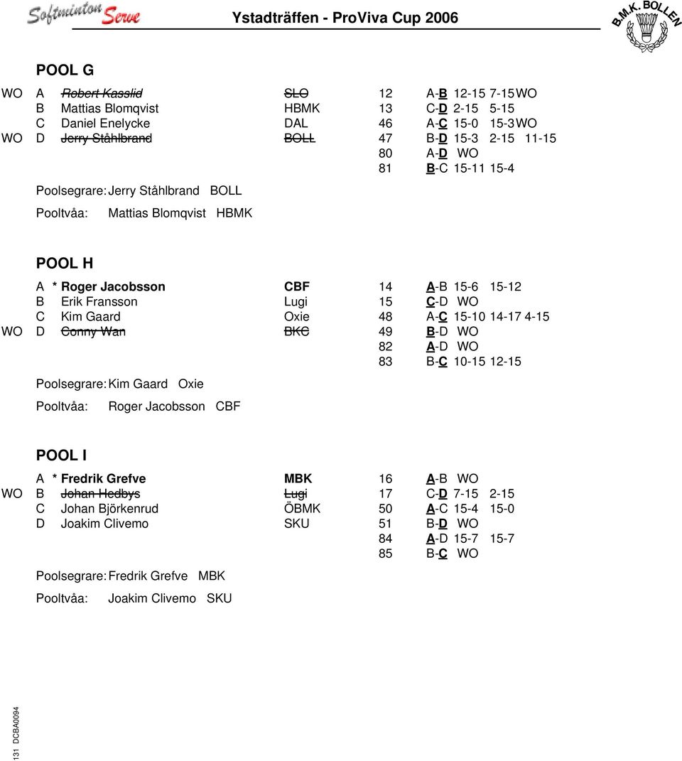 Poolsegrare: Kim Gaard Oxie Roger Jacobsson CBF 14 A-B 15-6 15-12 15 C-D WO 48 A-C 15-10 14-17 4-15 49 B-D WO 82 A-D WO 83 B-C 10-15 12-15 POOL I A * Fredrik Grefve MBK WO B Johan