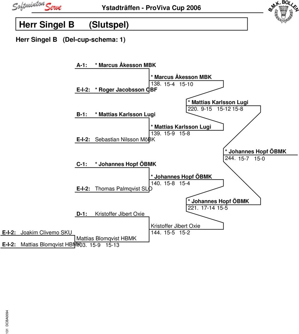 15-9 15-8 Sebastian Nilsson MöBK * Johannes Hopf ÖBMK * Johannes Hopf ÖBMK 244. 15-7 15-0 * Johannes Hopf ÖBMK 140.