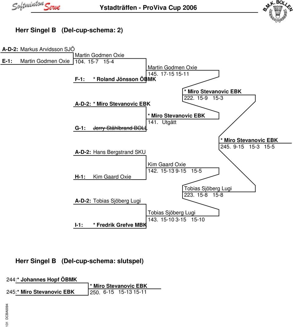 Utgått Jerry Ståhlbrand BOLL A-D-2: Hans Bergstrand SKU * Miro Stevanovic EBK 245. 9-15 15-3 15-5 H-1: Kim Gaard Oxie Kim Gaard Oxie 142.