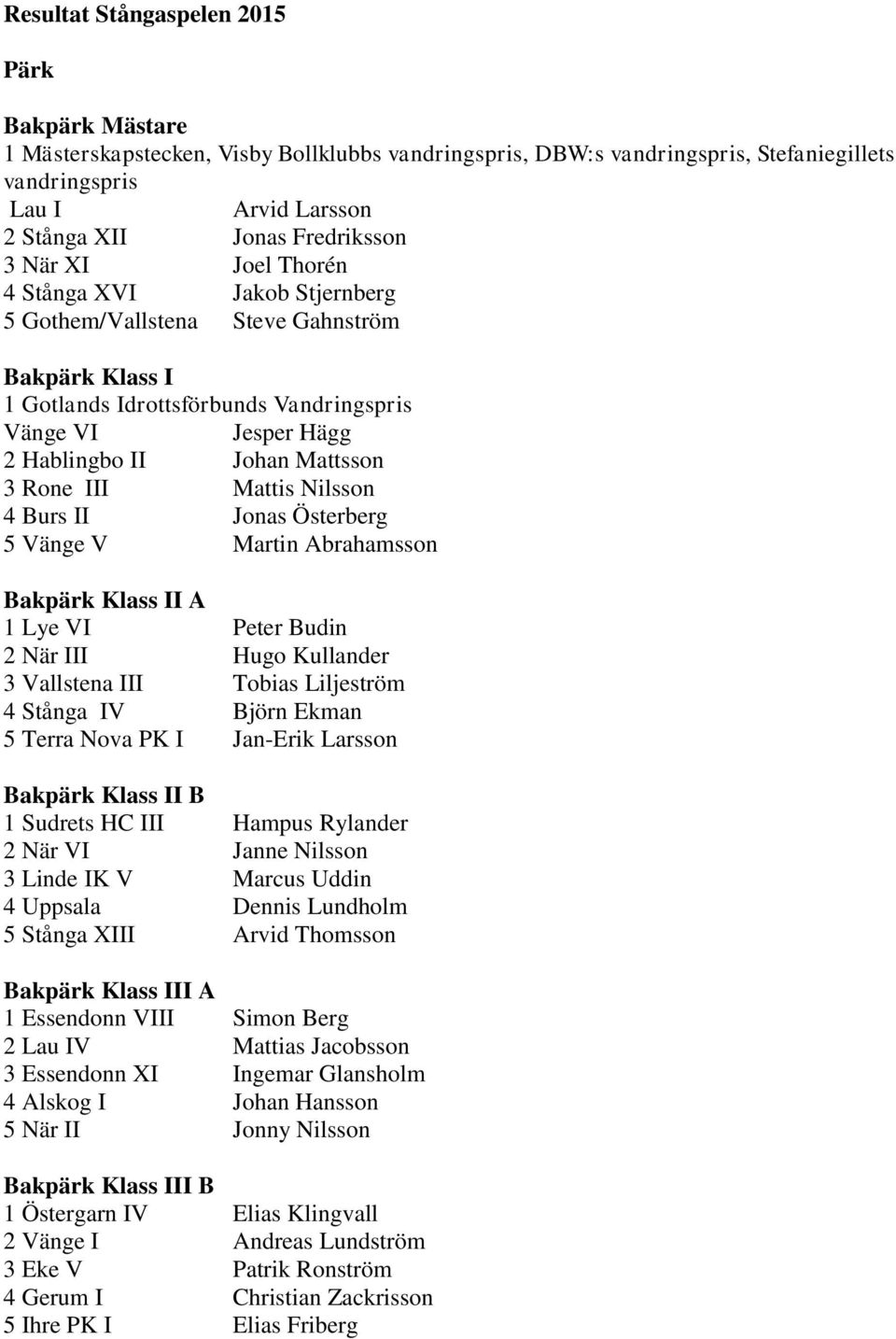 Mattsson 3 Rone III Mattis Nilsson 4 Burs II Jonas Österberg 5 Vänge V Martin Abrahamsson Bakpärk Klass II A 1 Lye VI Peter Budin 2 När III Hugo Kullander 3 Vallstena III Tobias Liljeström 4 Stånga