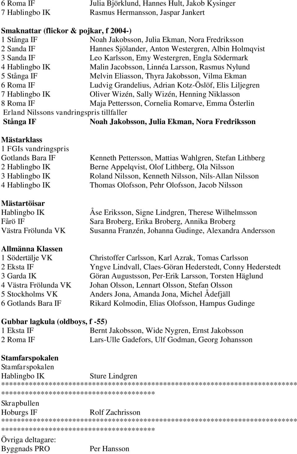 Stånga IF Melvin Eliasson, Thyra Jakobsson, Vilma Ekman 6 Roma IF Ludvig Grandelius, Adrian Kotz-Öslöf, Elis Liljegren 7 Hablingbo IK Oliver Wizén, Sally Wizén, Henning Niklasson 8 Roma IF Maja