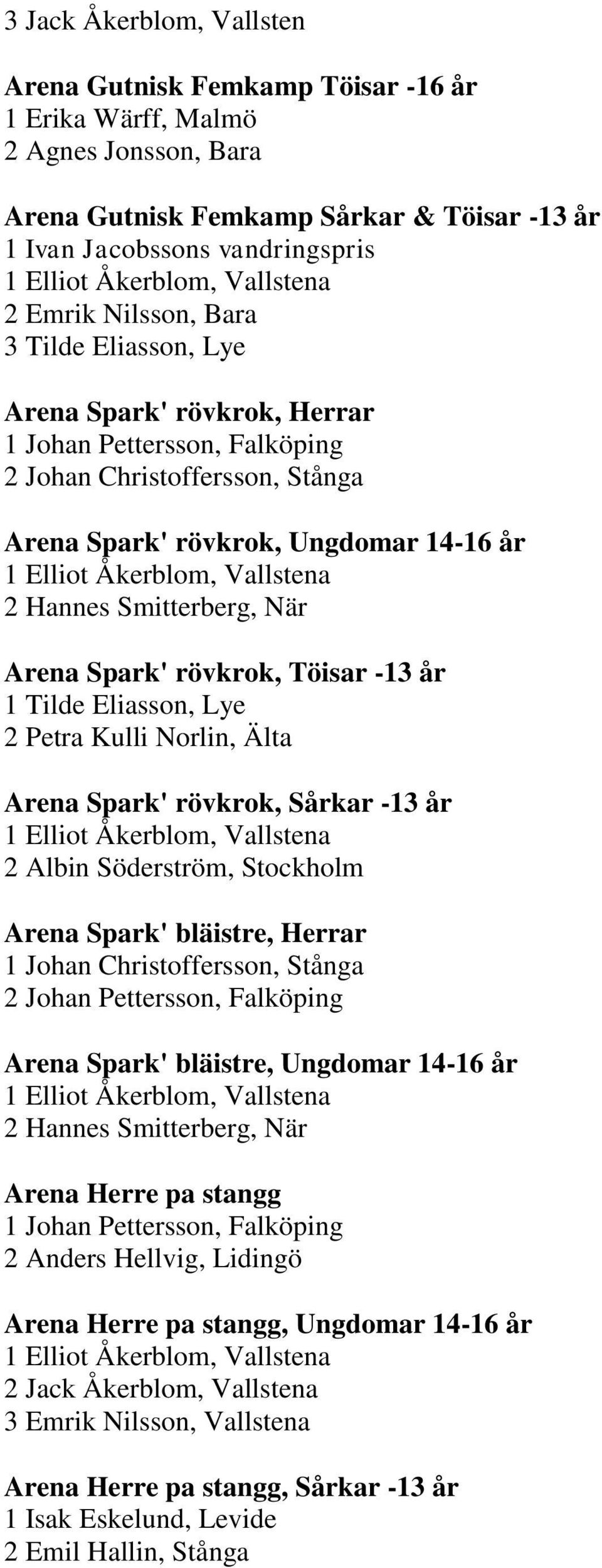 Elliot Åkerblom, Vallstena 2 Hannes Smitterberg, När Arena Spark' rövkrok, Töisar -13 år 1 Tilde Eliasson, Lye 2 Petra Kulli Norlin, Älta Arena Spark' rövkrok, Sårkar -13 år 1 Elliot Åkerblom,
