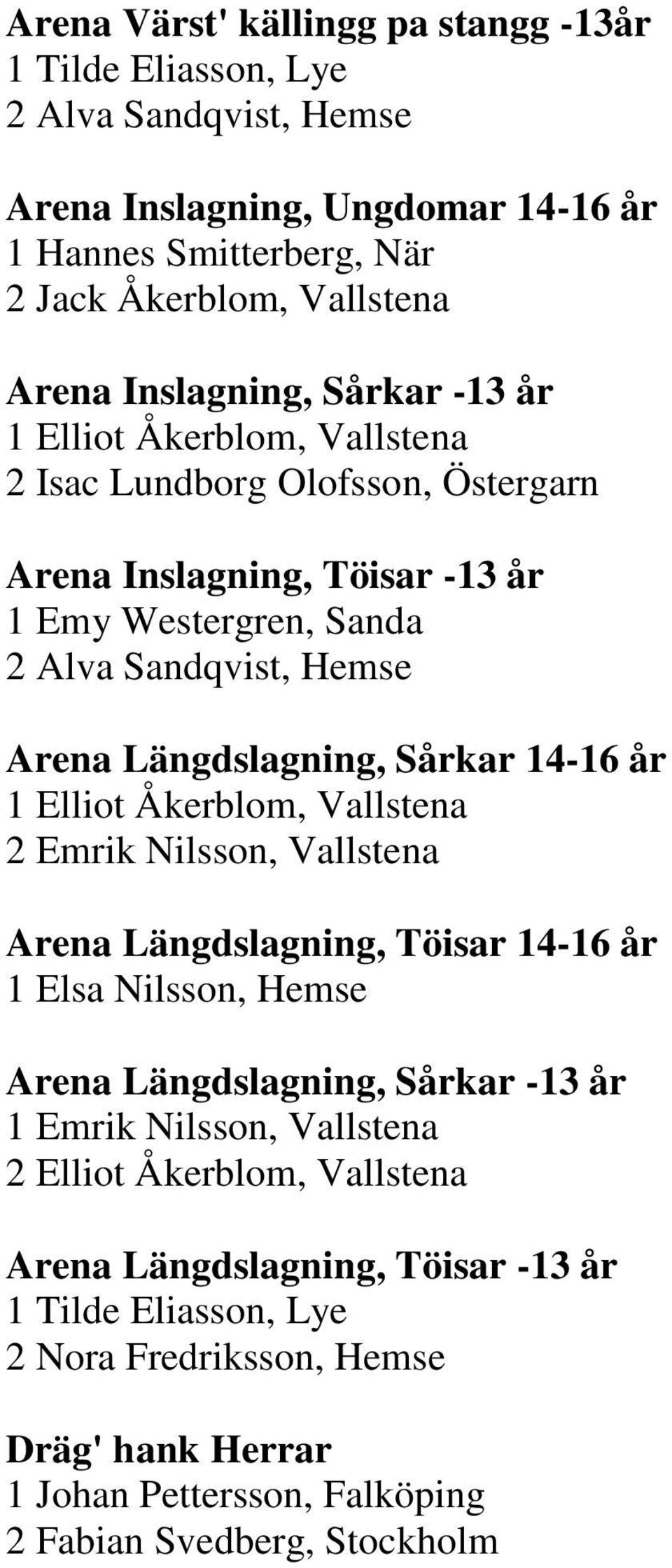 Längdslagning, Sårkar 14-16 år 1 Elliot Åkerblom, Vallstena 2 Emrik Nilsson, Vallstena Arena Längdslagning, Töisar 14-16 år 1 Elsa Nilsson, Hemse Arena Längdslagning, Sårkar -13 år 1