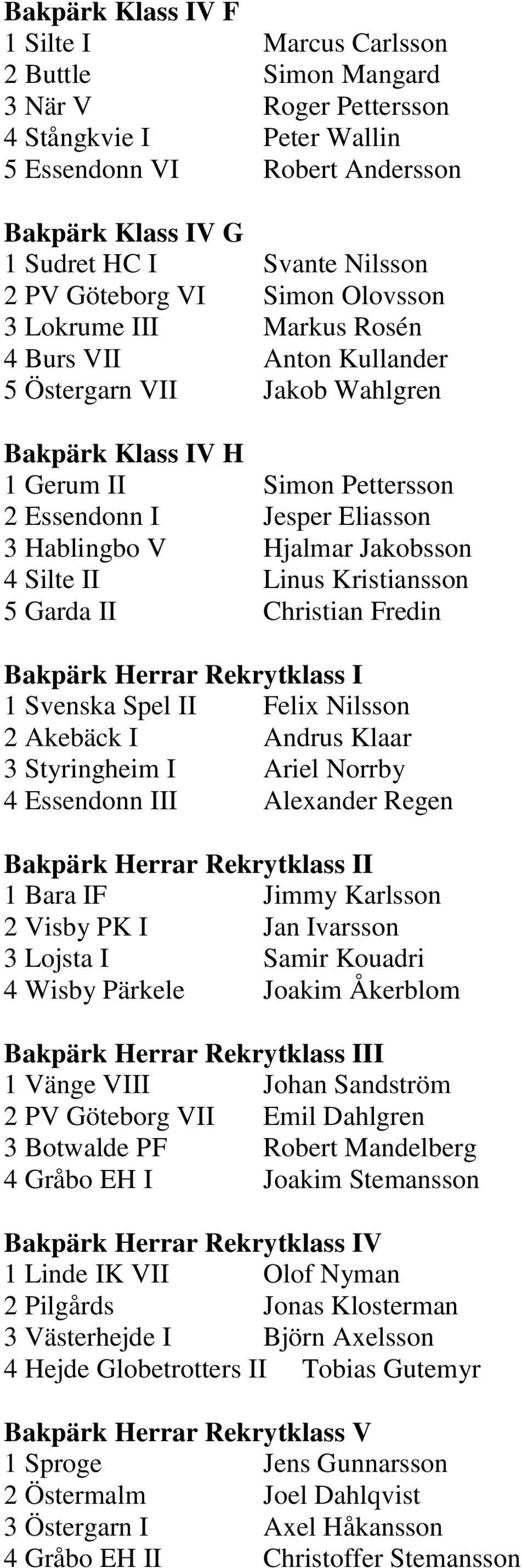 Hablingbo V Hjalmar Jakobsson 4 Silte II Linus Kristiansson 5 Garda II Christian Fredin Bakpärk Herrar Rekrytklass I 1 Svenska Spel II Felix Nilsson 2 Akebäck I Andrus Klaar 3 Styringheim I Ariel