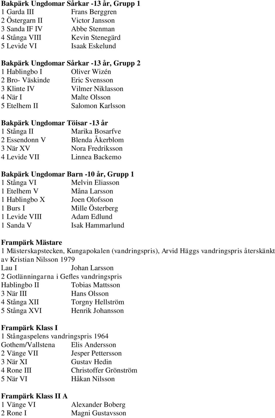 II Marika Bosarfve 2 Essendonn V Blenda Åkerblom 3 När XV Nora Fredriksson 4 Levide VII Linnea Backemo Bakpärk Ungdomar Barn -10 år, Grupp 1 1 Stånga VI Melvin Eliasson 1 Etelhem V Måna Larsson 1