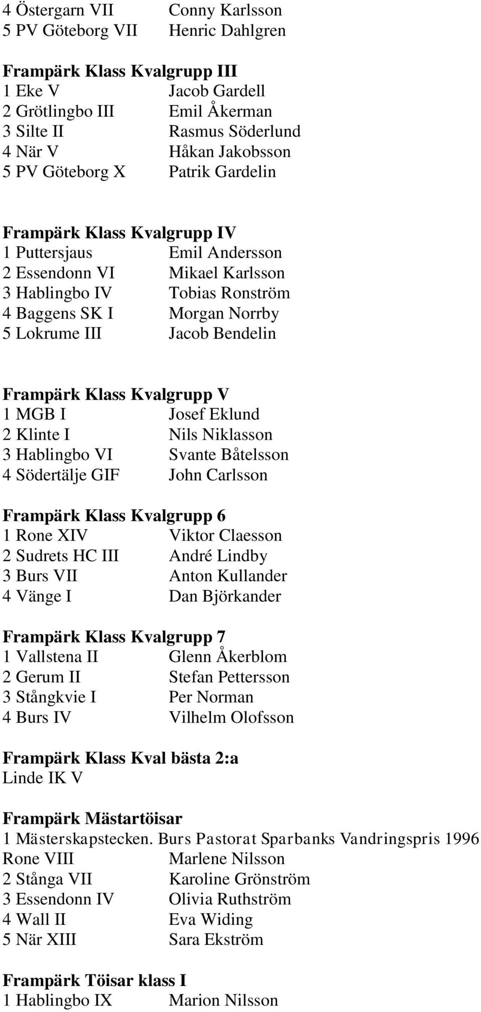 Bendelin Frampärk Klass Kvalgrupp V 1 MGB I Josef Eklund 2 Klinte I Nils Niklasson 3 Hablingbo VI Svante Båtelsson 4 Södertälje GIF John Carlsson Frampärk Klass Kvalgrupp 6 1 Rone XIV Viktor Claesson