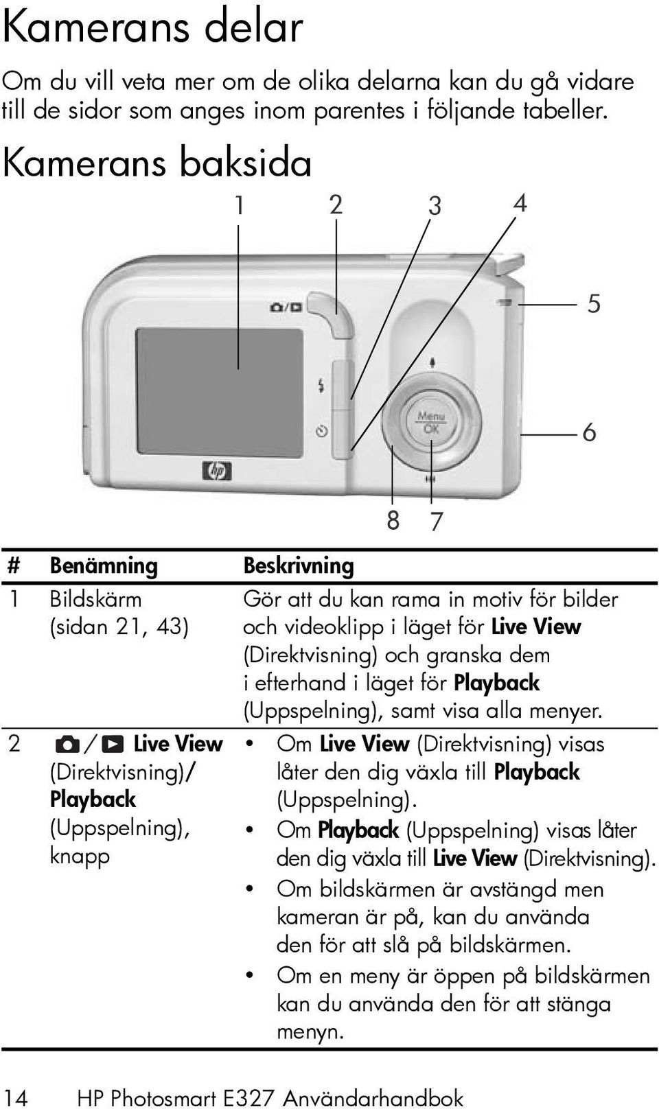 läget för Live View (Direktvisning) och granska dem i efterhand i läget för Playback (Uppspelning), samt visa alla menyer.