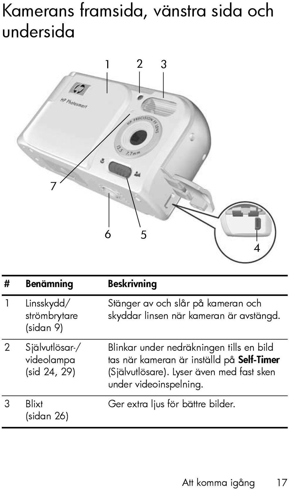 linsen när kameran är avstängd.