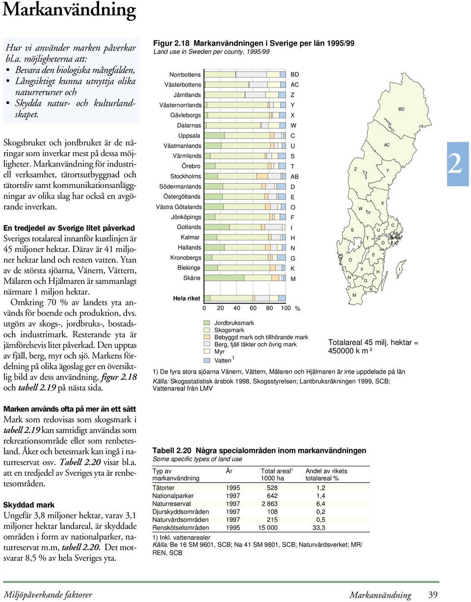 Markanvändning för industriell verksamhet, tätortsutbyggnad och tätortsliv samt kommunikationsanläggningar av olika slag har också en avgörande inverkan.