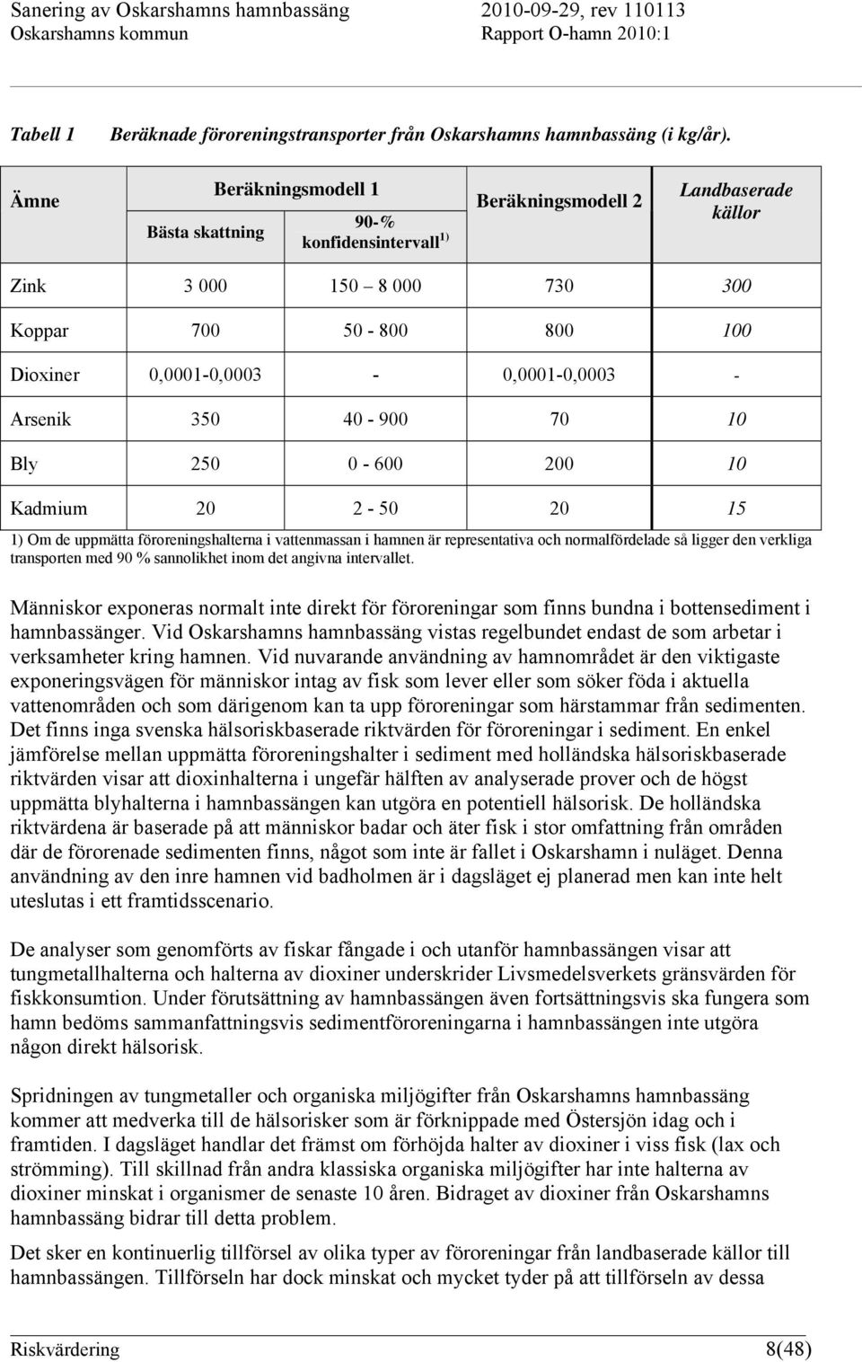 Arsenik 350 40-900 70 10 Bly 250 0-600 200 10 Kadmium 20 2-50 20 15 1) Om de uppmätta föroreningshalterna i vattenmassan i hamnen är representativa och normalfördelade så ligger den verkliga