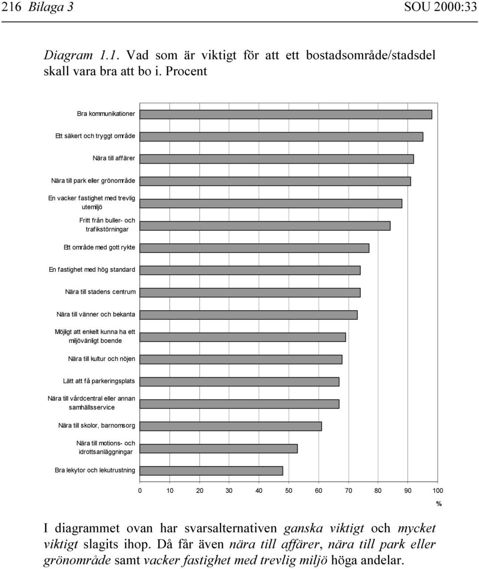 med gott rykte En fastighet med hög standard Nära till stadens centrum Nära till vänner och bekanta Möjligt att enkelt kunna ha ett miljövänligt boende Nära till kultur och nöjen Lätt att få