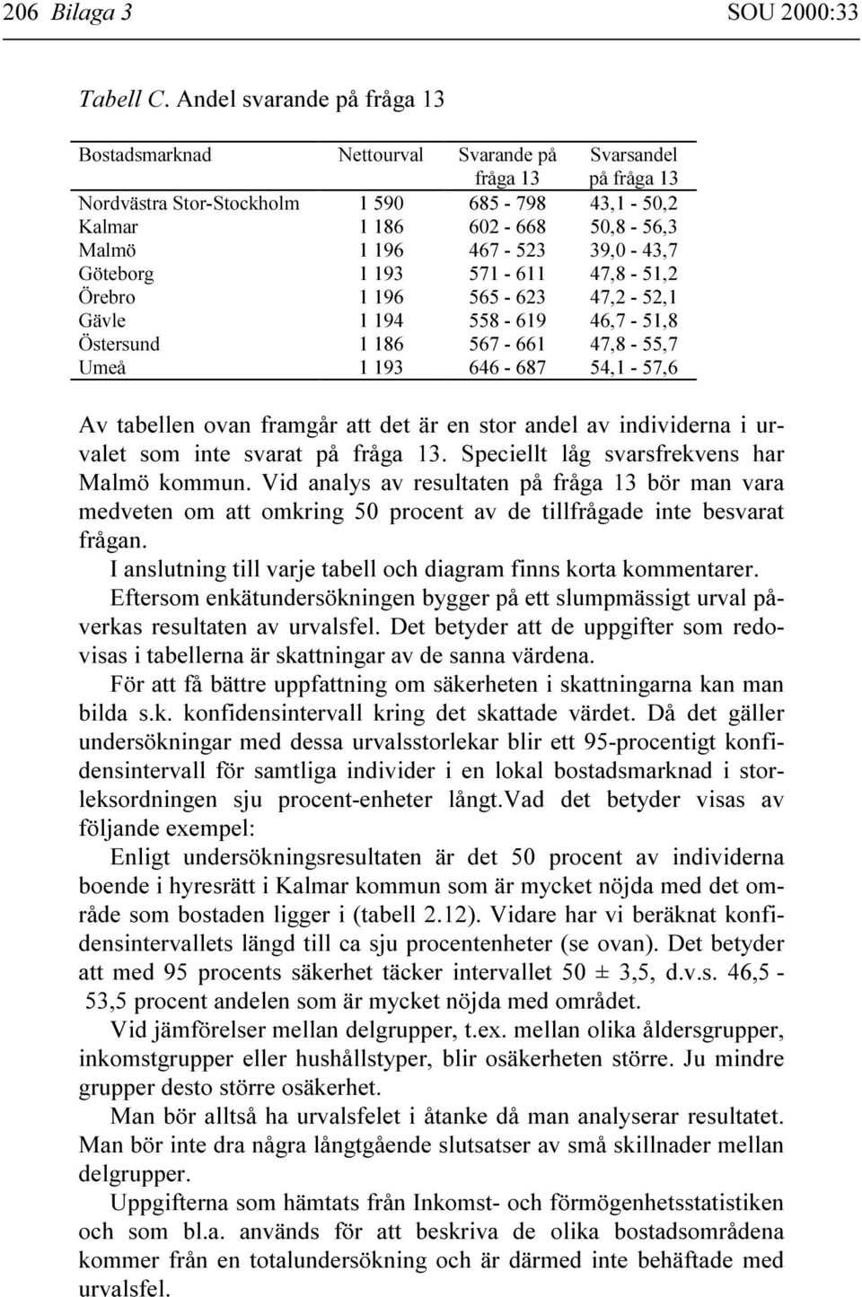 39,0-43,7 Göteborg 1 193 571-611 47,8-51,2 Örebro 1 196 565-623 47,2-52,1 Gävle 1 194 558-619 46,7-51,8 Östersund 1 186 567-661 47,8-55,7 Umeå 1 193 646-687 54,1-57,6 Av tabellen ovan framgår att det