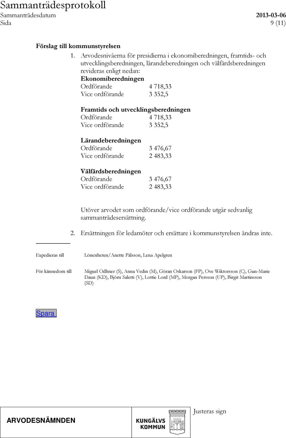 Vice ordförande 3 352,5 Framtids och utvecklingsberedningen Ordförande 4 718,33 Vice ordförande 3 352,5 Lärandeberedningen Ordförande 3 476,67 Vice ordförande 2 483,33 Välfärdsberedningen Ordförande