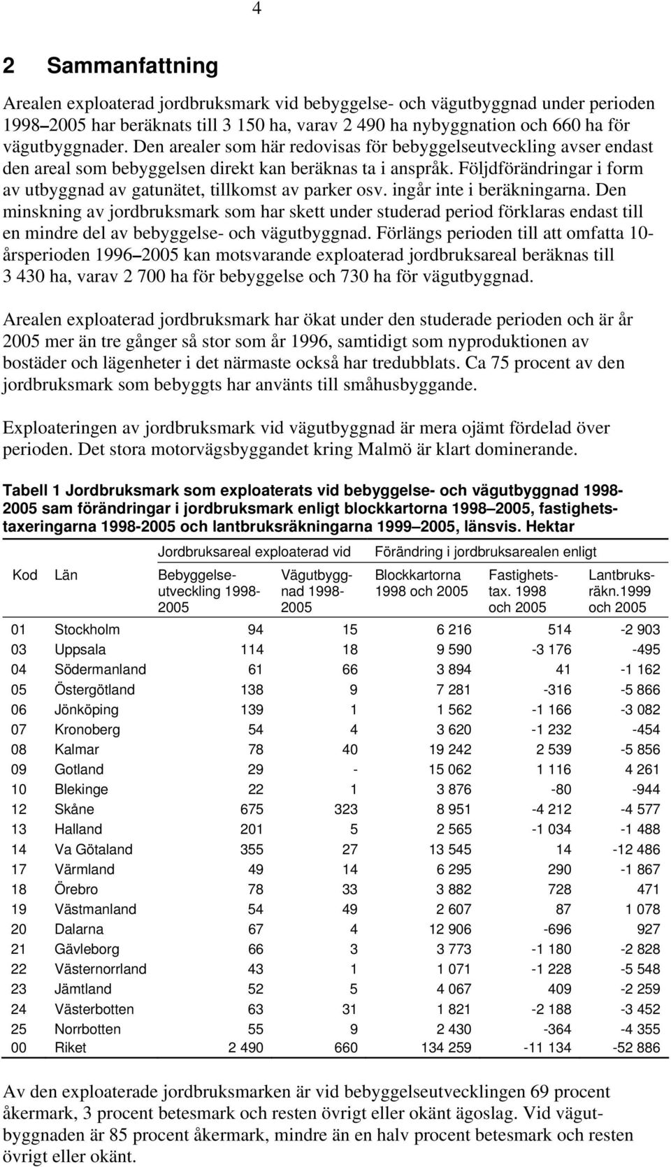 Följdförändringar i form av utbyggnad av gatunätet, tillkomst av parker osv. ingår inte i beräkningarna.