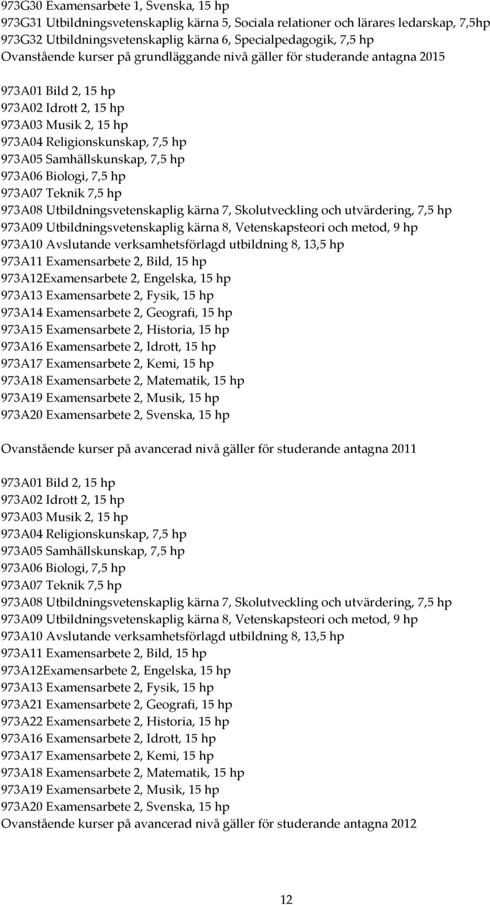 7,5 hp 973A06 Biologi, 7,5 hp 973A07 Teknik 7,5 hp 973A08 Utbildningsvetenskaplig kärna 7, Skolutveckling och utvärdering, 7,5 hp 973A09 Utbildningsvetenskaplig kärna 8, Vetenskapsteori och metod, 9