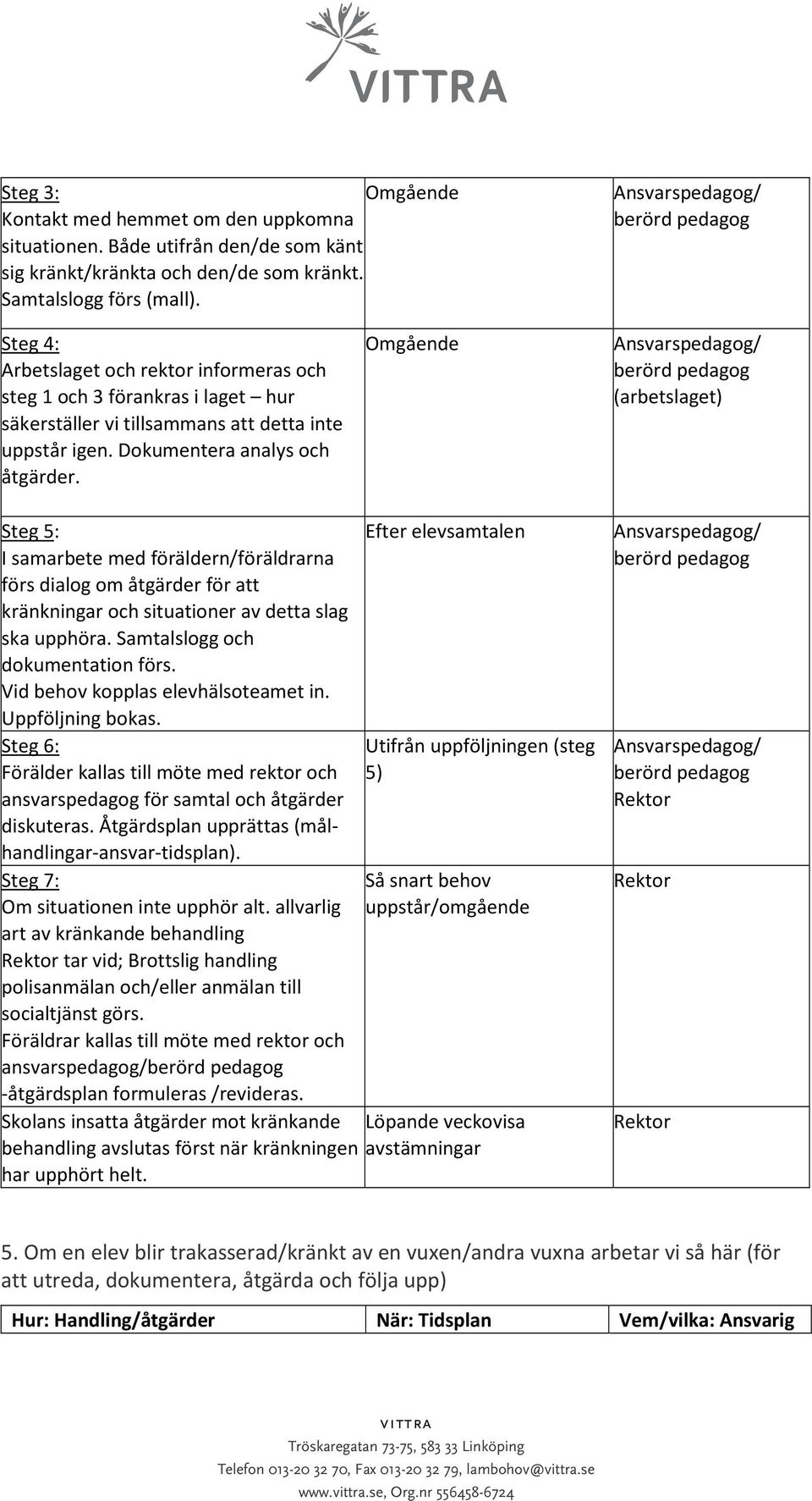 Dokumentera analys och åtgärder.