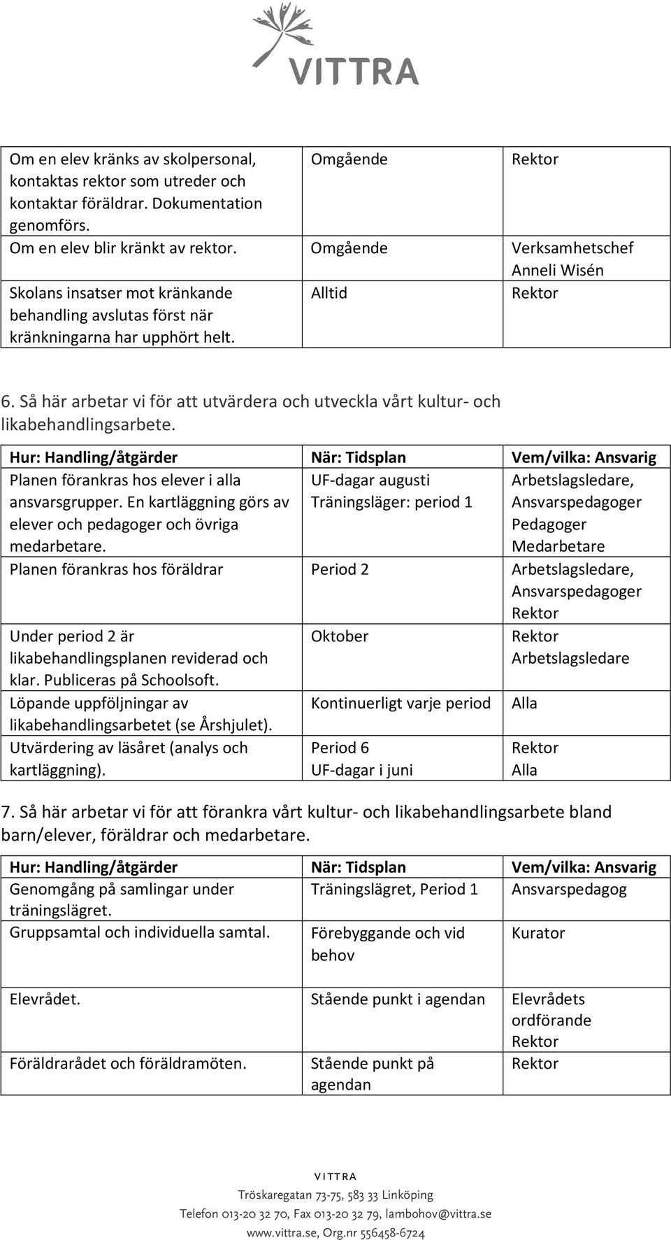 Så här arbetar vi för att utvärdera och utveckla vårt kultur- och likabehandlingsarbete. Planen förankras hos elever i alla UF-dagar augusti Arbetslagsledare, ansvarsgrupper.