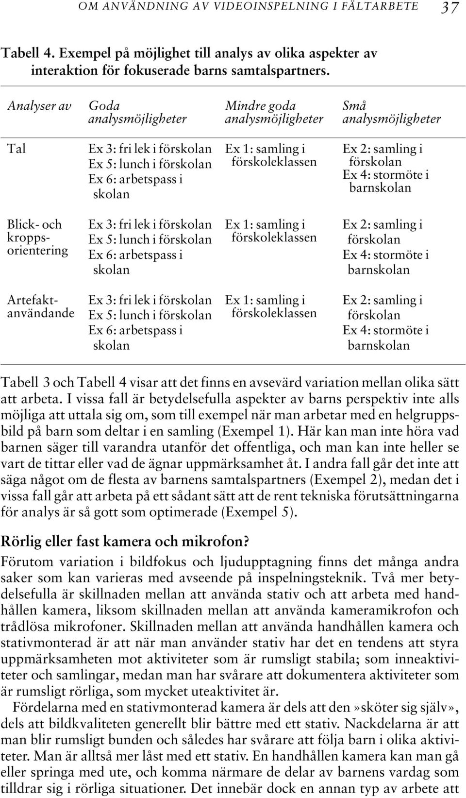 Ex 2: samling i förskolan Ex 4: stormöte i barnskolan Blick- och kroppsorientering Ex 3: fri lek i förskolan Ex 5: lunch i förskolan Ex 6: arbetspass i skolan Ex 1: samling i förskoleklassen Ex 2: