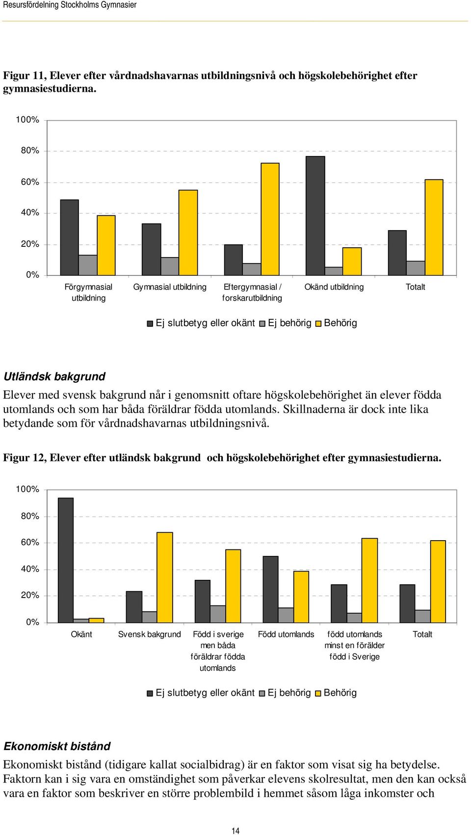 med svensk bakgrund når i genomsnitt oftare högskolebehörighet än elever födda utomlands och som har båda föräldrar födda utomlands.