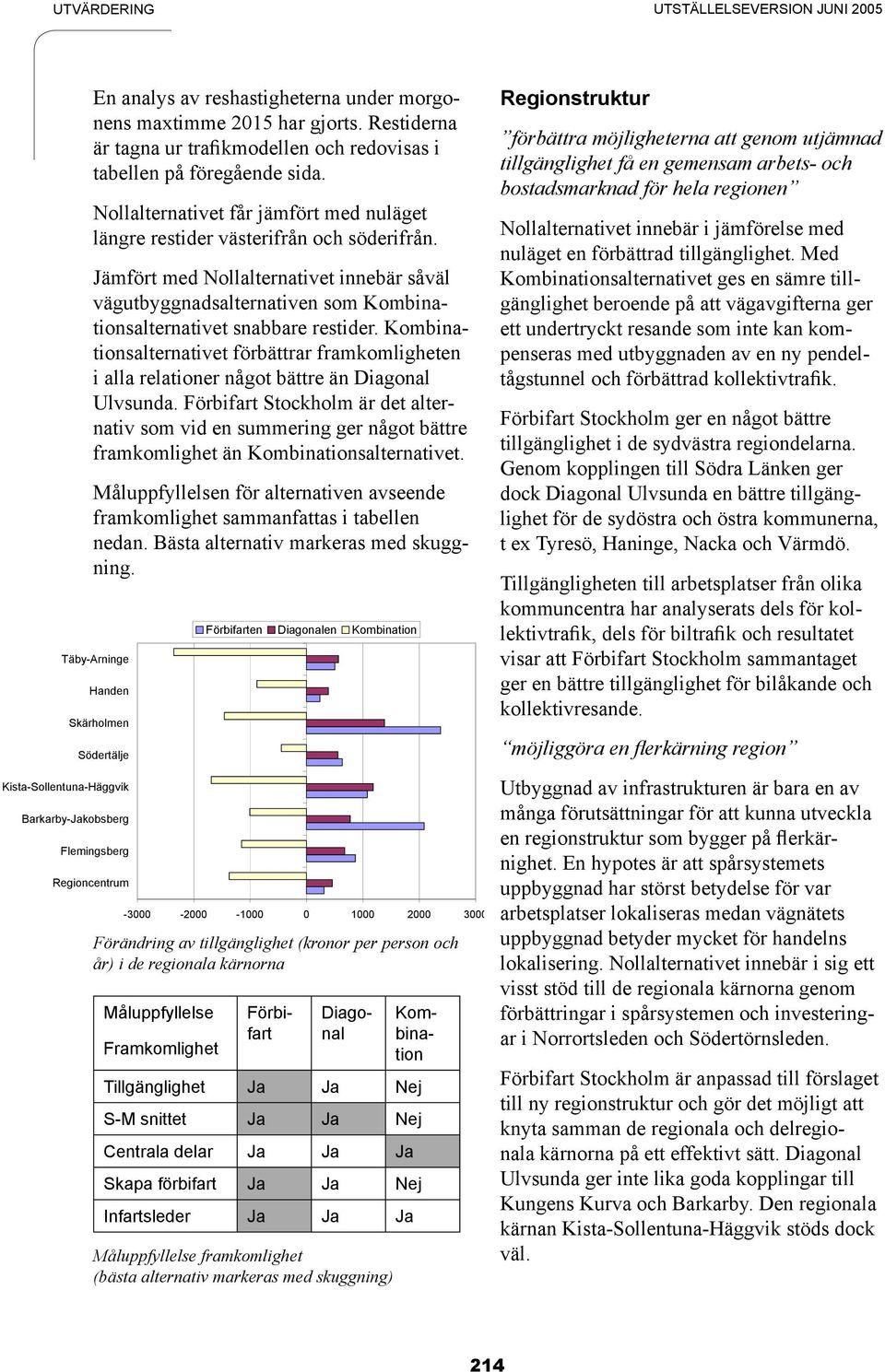 Jämfört med Nollalternativet innebär såväl vägutbyggnadsalternativen som Kombinationsalternativet snabbare restider.