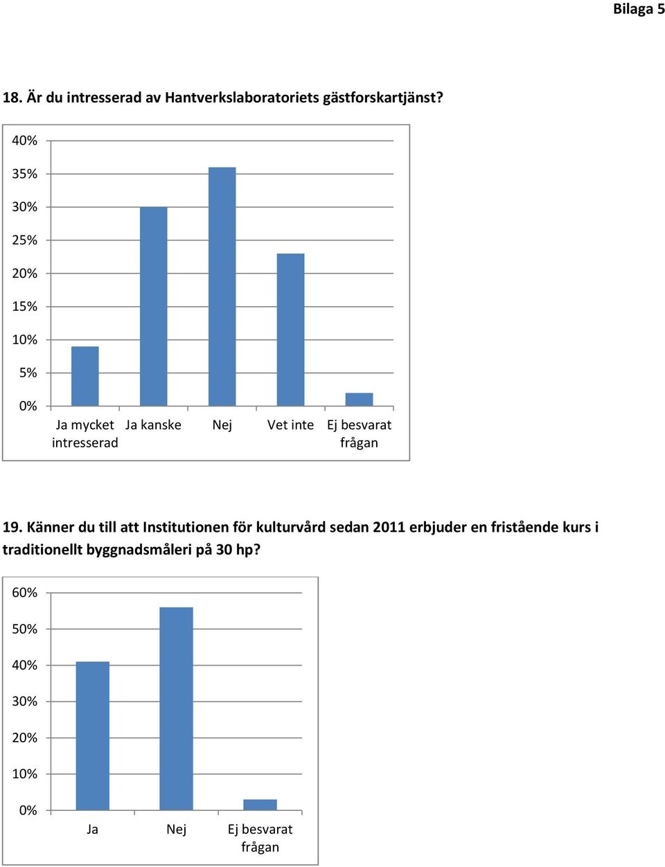 Känner du till att Institutionen för kulturvård sedan 2011 erbjuder en