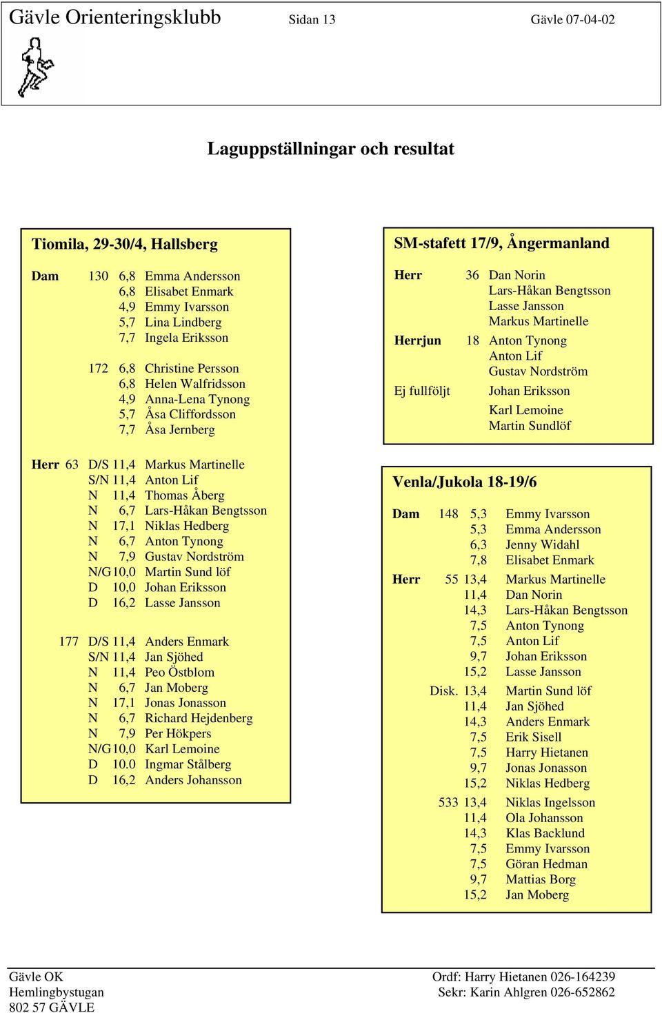 Lars-Håkan Bengtsson Lasse Jansson Markus Martinelle 18 Anton Tynong Anton Lif Gustav Nordström Johan Eriksson Karl Lemoine Martin Sundlöf Herr 63 D/S 11,4 Markus Martinelle S/N 11,4 Anton Lif N 11,4