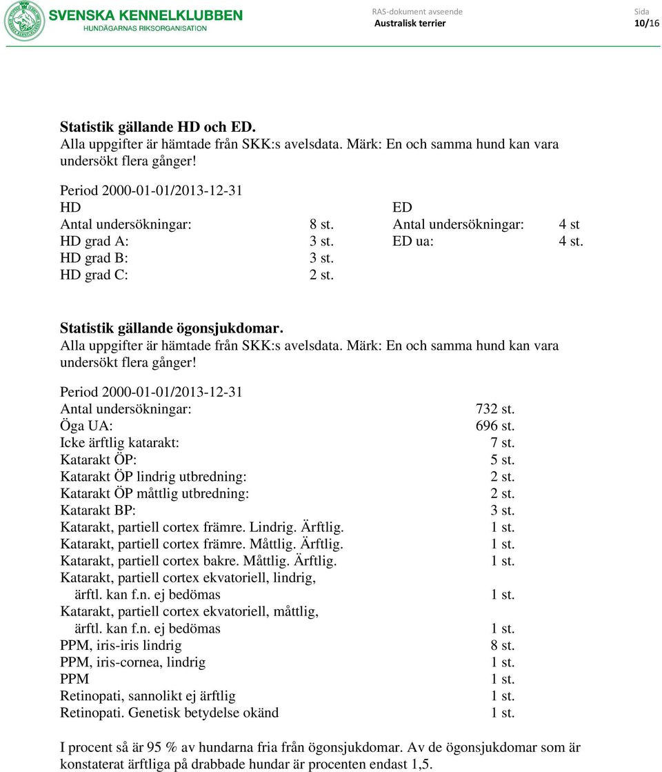 Alla uppgifter är hämtade från SKK:s avelsdata. Märk: En och samma hund kan vara undersökt flera gånger!