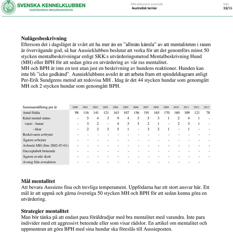 MH och BPH är inte en test utan just en beskrivning av hundens reaktioner. Hunden kan inte bli icke godkänd.