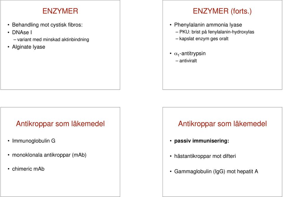 ) Phenylalanin ammonia lyase PKU: brist på fenylalanin-hydroxylas kapslat enzym ges oralt 1 -antitrypsin