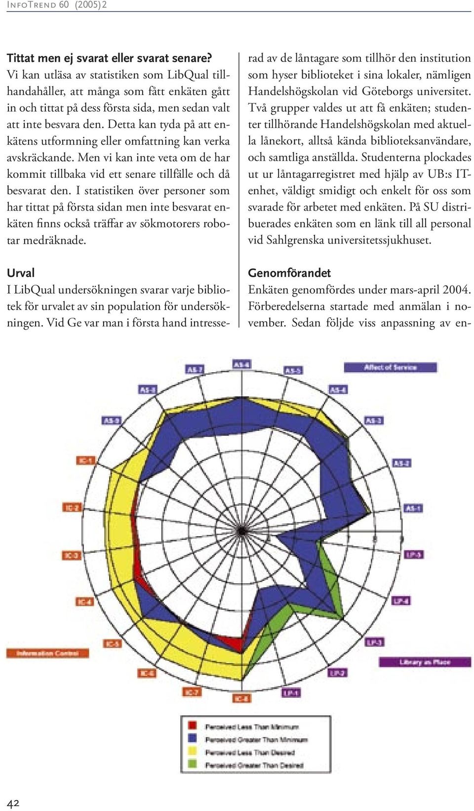 Detta kan tyda på att enkätens utformning eller omfattning kan verka avskräckande. Men vi kan inte veta om de har kommit tillbaka vid ett senare tillfälle och då besvarat den.