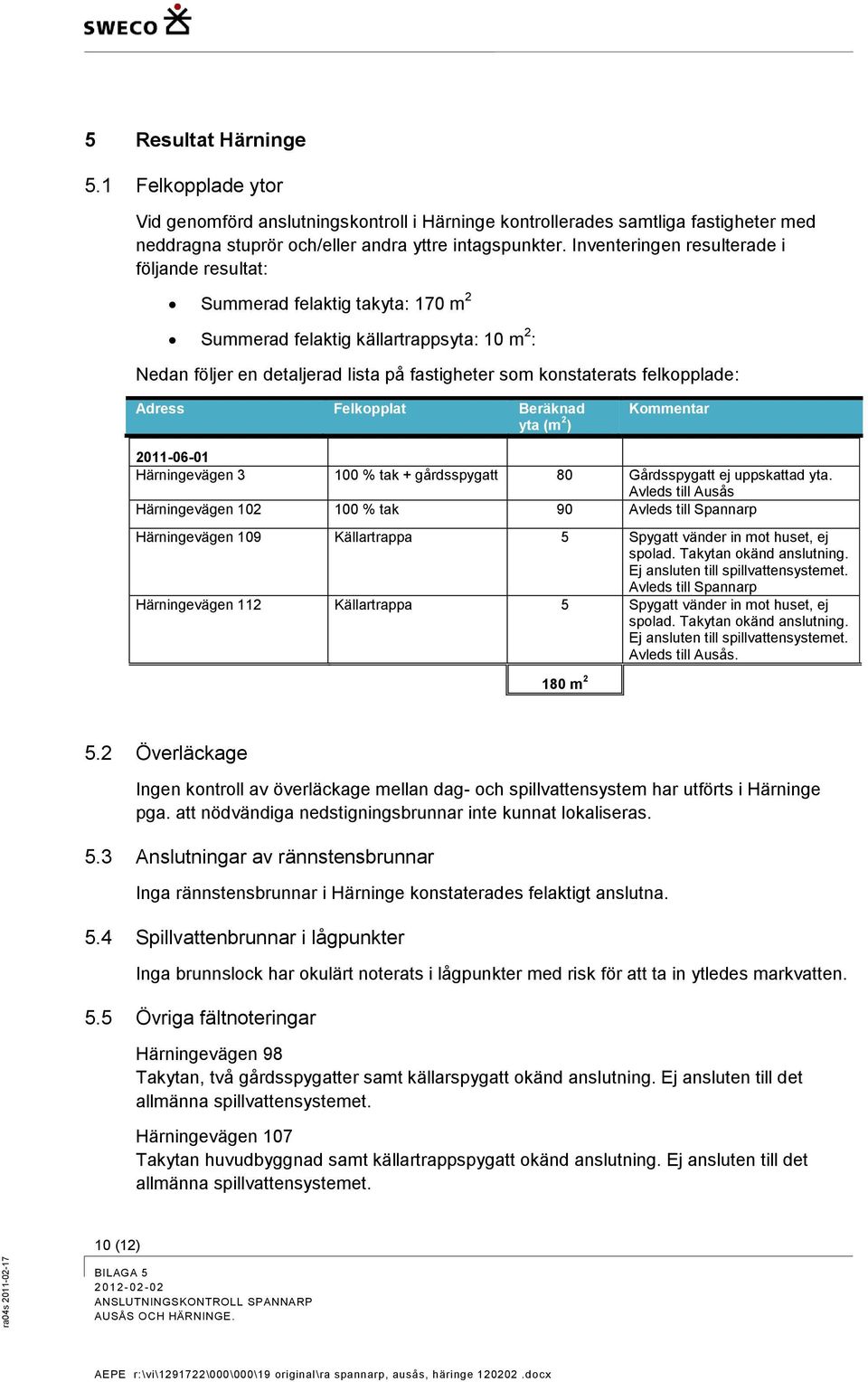 felkopplade: Adress Felkopplat Beräknad yta (m 2 ) Kommentar 2011-06-01 Härningevägen 3 100 % tak + gårdsspygatt 80 Gårdsspygatt ej uppskattad yta.