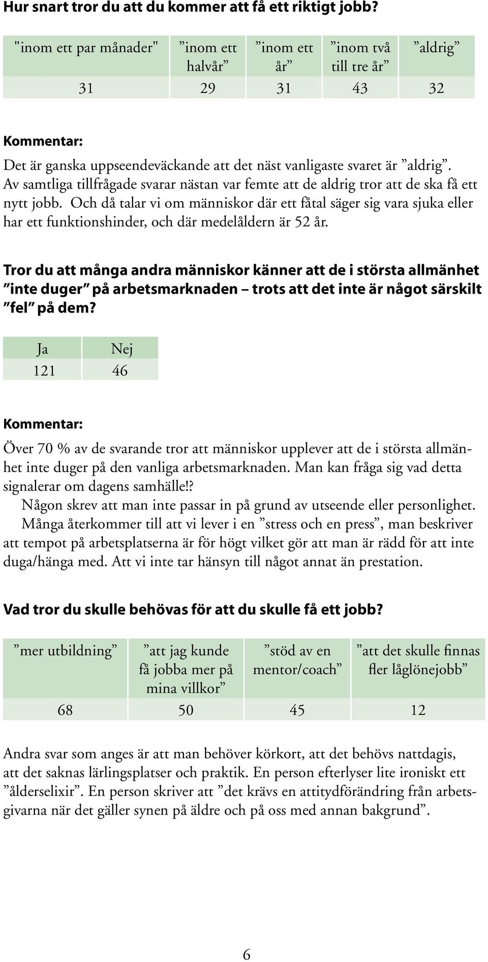 Av samtliga tillfrågade svarar nästan var femte att de aldrig tror att de ska få ett nytt jobb.