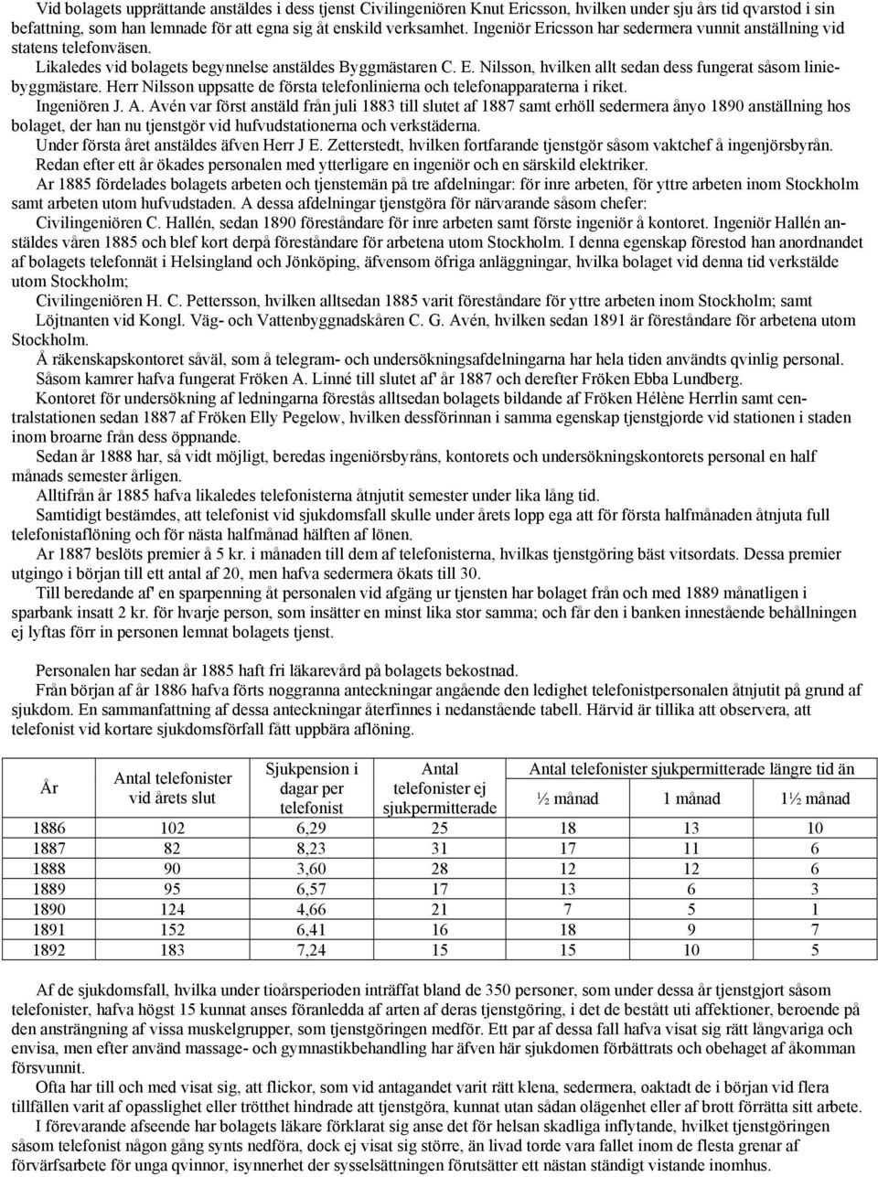 Herr Nilsson uppsatte de första telefonlinierna och telefonapparaterna i riket. Ingeniören J. A.