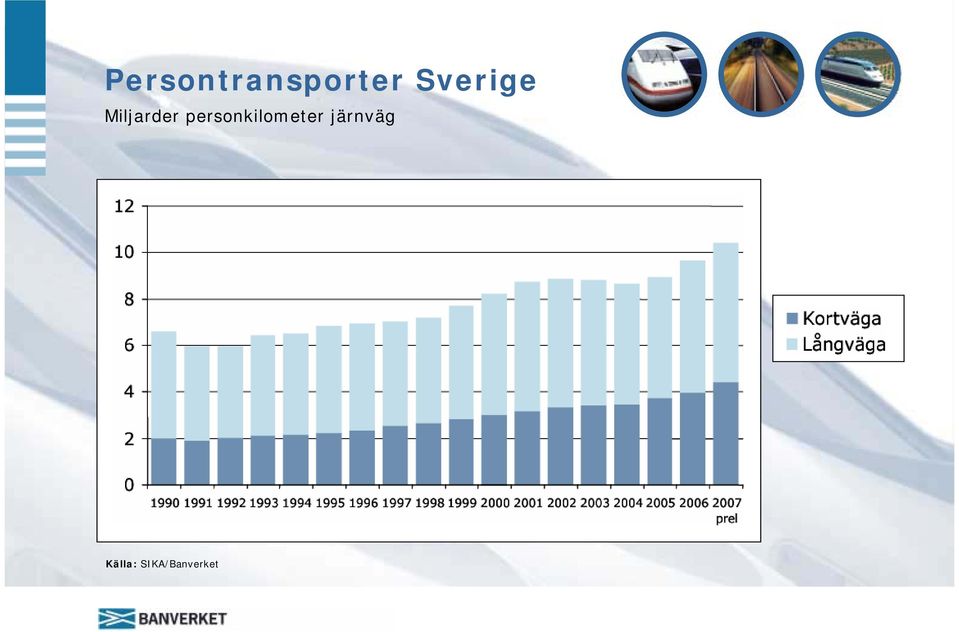 personkilometer