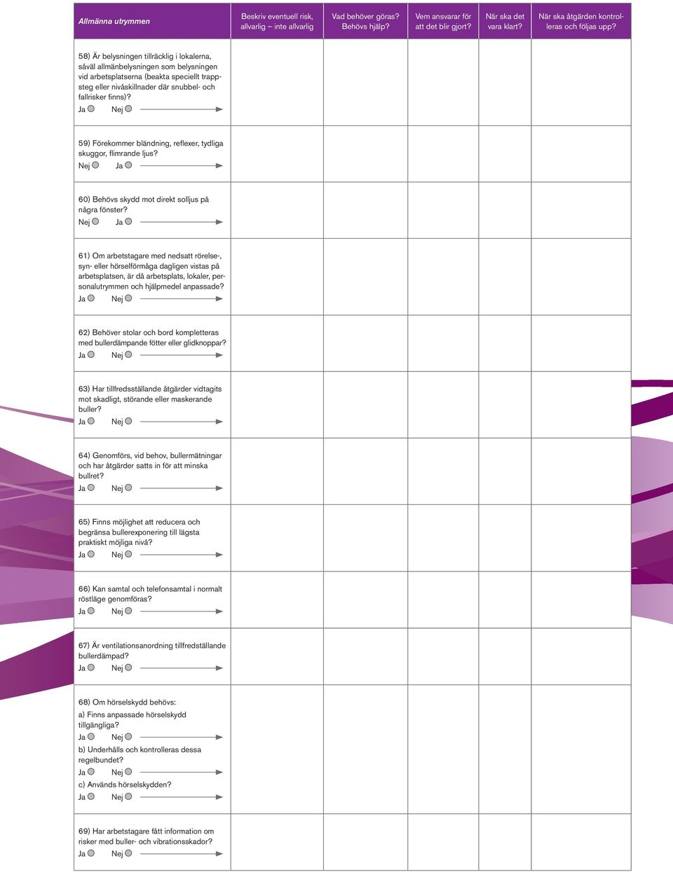 61) Om arbetstagare med nedsatt rörelse-, syn- eller hörselförmåga dagligen vistas på arbetsplatsen, är då arbetsplats, lokaler, personalutrymmen och hjälpmedel anpassade?