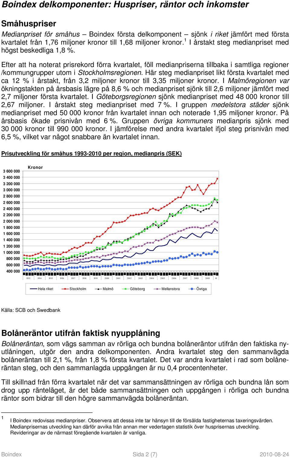 Efter att ha noterat prisrekord förra kvartalet, föll medianpriserna tillbaka i samtliga regioner /kommungrupper utom i Stockholmsregionen.