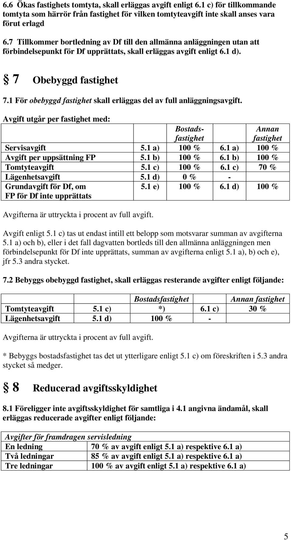 1 För obebyggd fastighet skall erläggas del av full anläggningsavgift. Avgift utgår per fastighet med: Bostadsfastighet Annan fastighet Servisavgift 5.1 a) 100 % 6.