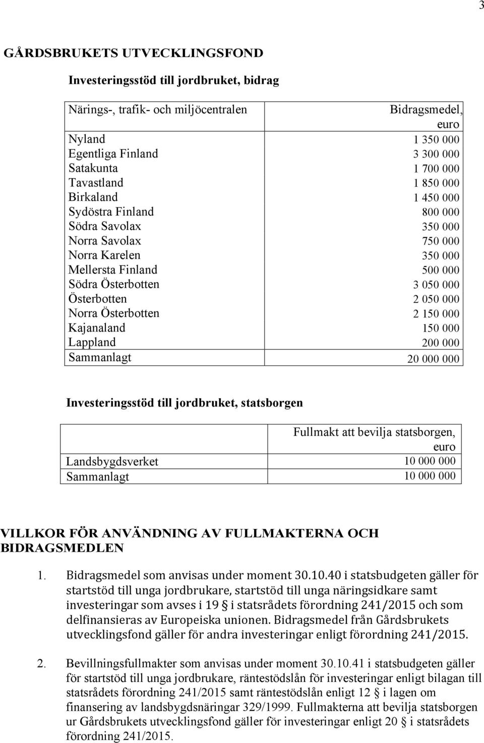 Norra Österbotten 2 150 000 Kajanaland 150 000 Lappland 200 000 Sammanlagt 20 000 000 Investeringsstöd till jordbruket, statsborgen Fullmakt att bevilja statsborgen, Landsbygdsverket 10 000 000