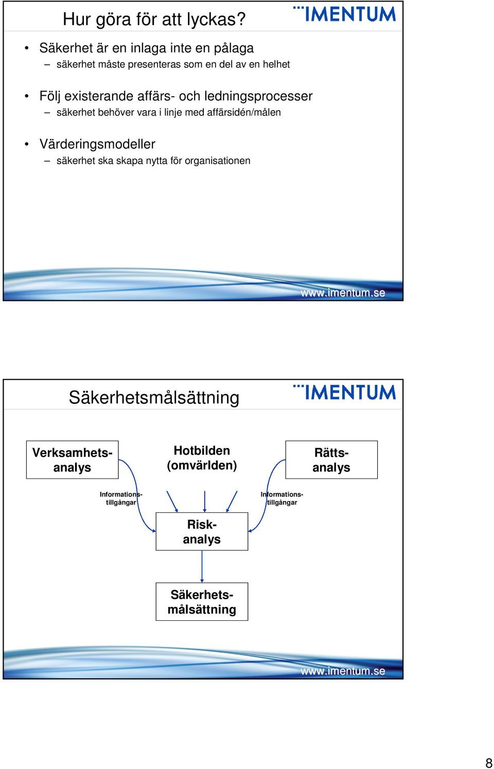 affärs- och ledningsprocesser säkerhet behöver vara i linje med affärsidén/målen Värderingsmodeller