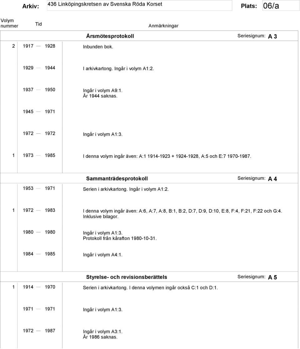 1 1972 1983 I denna volym ingår även: A:6, A:7, A:8, B:1, B:2, D:7, D:9, D:10, E:8, F:4, F:21, F:22 och G:4. Inklusive bilagor. 1980 1980 Ingår i volym A1:3. Protokoll från kårafton 1980-10-31.