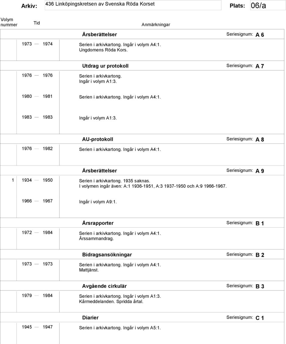 Ingår i volym A4:1. Årsberättelser Seriesignum: A 9 1 1934 1950 Serien i arkivkartong. 1935 saknas. I volymen ingår även: A:1 1936-1951, A:3 1937-1950 och A:9 1966-1967. 1966 1967 Ingår i volym A9:1.