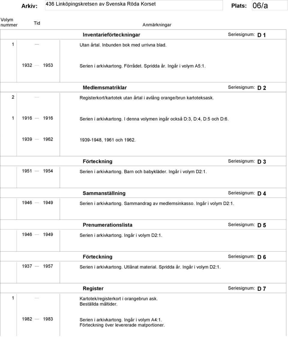 1939 1962 1939-1948, 1961 och 1962. Förteckning Seriesignum: D 3 1951 1954 Serien i arkivkartong. Barn och babykläder. Ingår i volym D2:1.