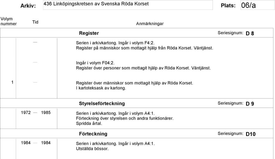 1 Register över människor som mottagit hjälp av Röda Korset. I kartoteksask av kartong.