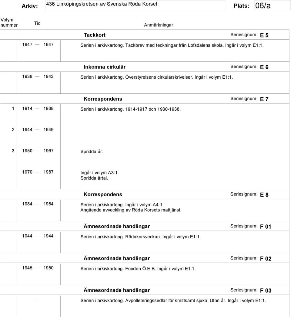 1970 1987 Ingår i volym A3:1. Spridda årtal. Korrespondens Seriesignum: E 8 1984 1984 Serien i arkivkartong. Ingår i volym A4:1. Angående avveckling av Röda Korsets mattjänst.