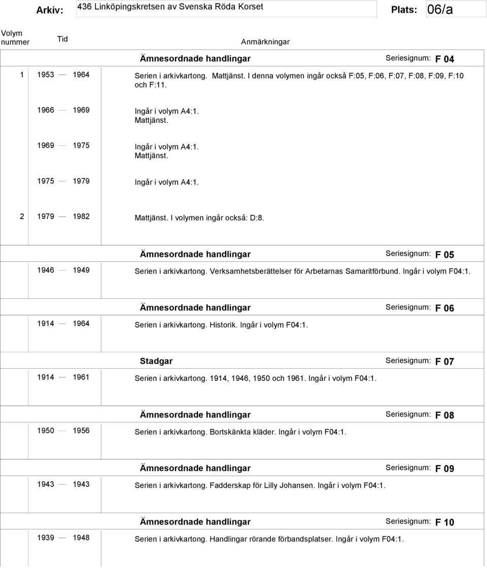 Ämnesordnade handlingar Seriesignum: F 05 1946 1949 Serien i arkivkartong. Verksamhetsberättelser för Arbetarnas Samaritförbund. Ingår i volym F04:1.