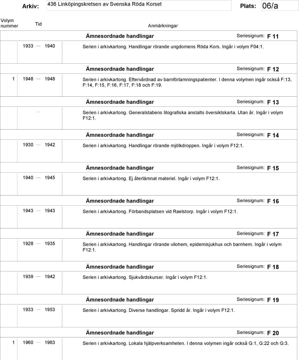 Ämnesordnade handlingar Seriesignum: F 13 Serien i arkivkartong. Generalstabens litografiska anstalts översiktskarta. Utan år. Ingår i volym F12:1.