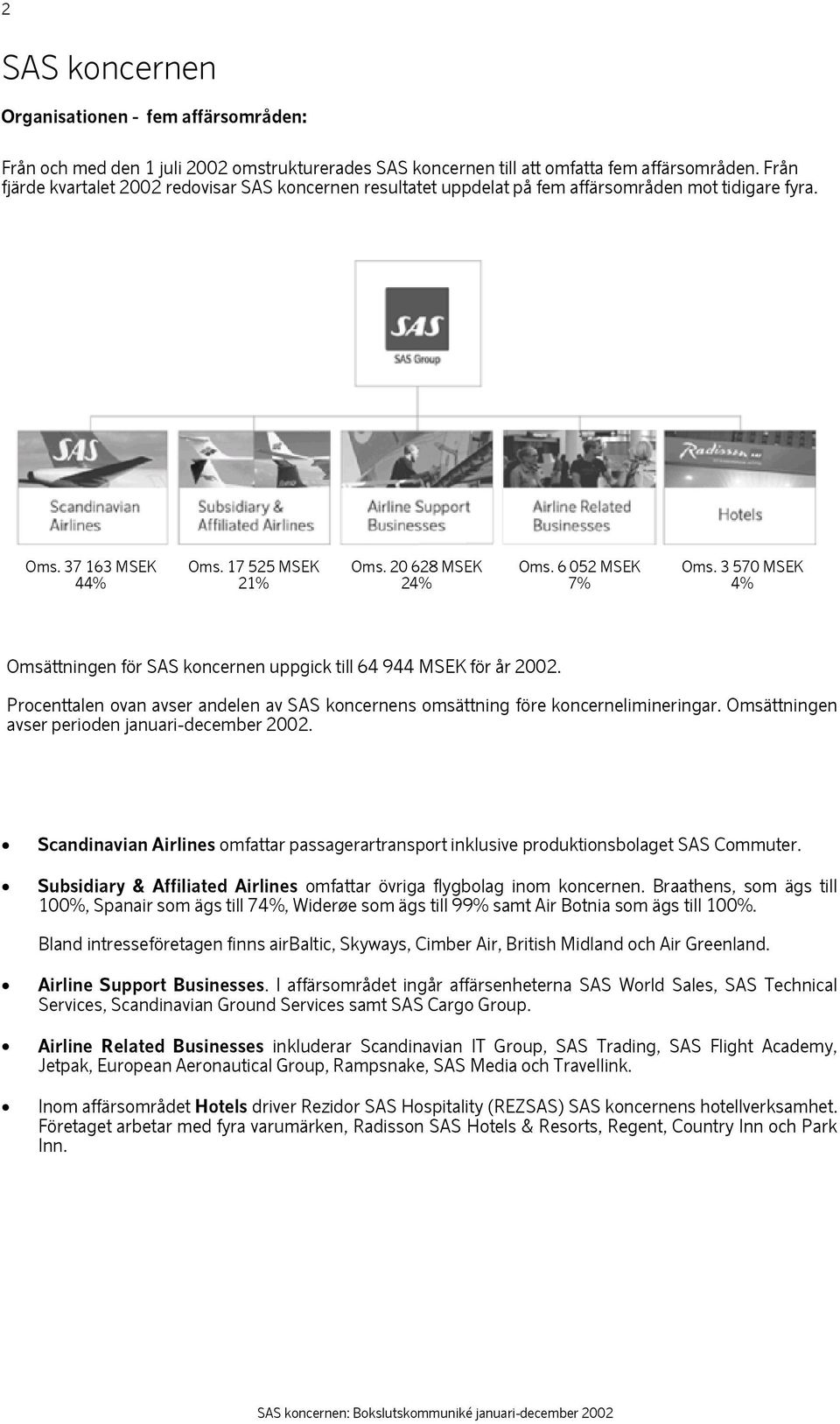 3 570 MSEK 44% 21% 24% 7% 4% Omsättningen för SAS koncernen uppgick till 64 944 MSEK för år 2002. Procenttalen ovan avser andelen av SAS koncernens omsättning före koncernelimineringar.