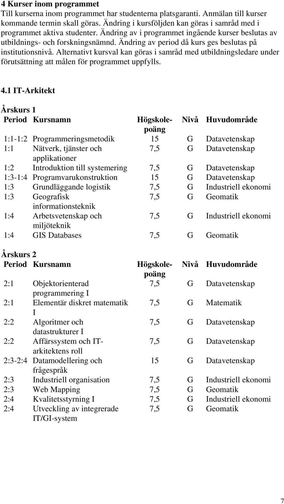 Ändring av period då kurs ges beslutas på institutionsnivå. Alternativt kursval kan göras i samråd med utbildningsledare under förutsättning att målen för programmet uppfylls. 4.