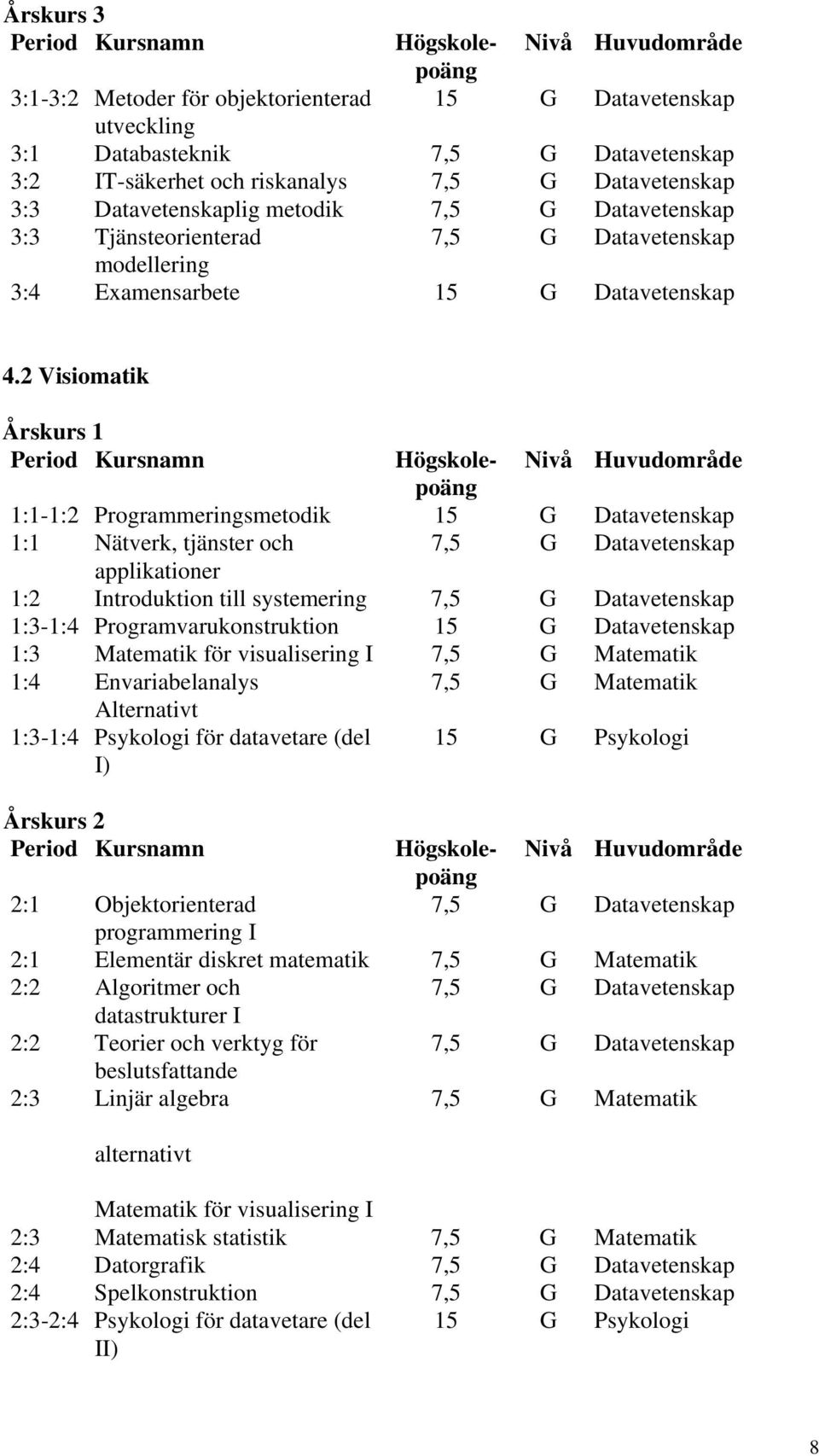 2 Visiomatik 15 G Datavetenskap Årskurs 1 1:1-1:2 Programmeringsmetodik 15 G Datavetenskap 1:1 Nätverk, tjänster och applikationer 1:2 Introduktion till systemering 1:3-1:4 Programvarukonstruktion 15