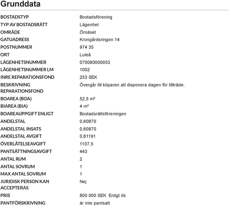 0,60870 ANDELSTAL INSATS 0,60870 ANDELSTAL AVGIFT 0,61191 ÖVERLÅTELSEAVGIFT 1107,5 PANTSÄTTNINGSAVGIFT 443 ANTAL RUM 2 ANTAL SOVRUM 1 MAX ANTAL SOVRUM 1 JURIDISK